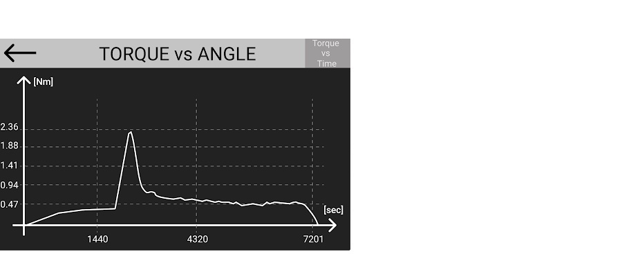 Torque & Angle Graph K-DUCER
