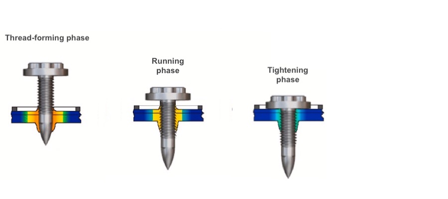 screwphases